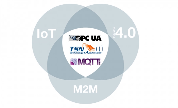 TSN, MQTT y OPC UA conectividad para la Industria 4.0